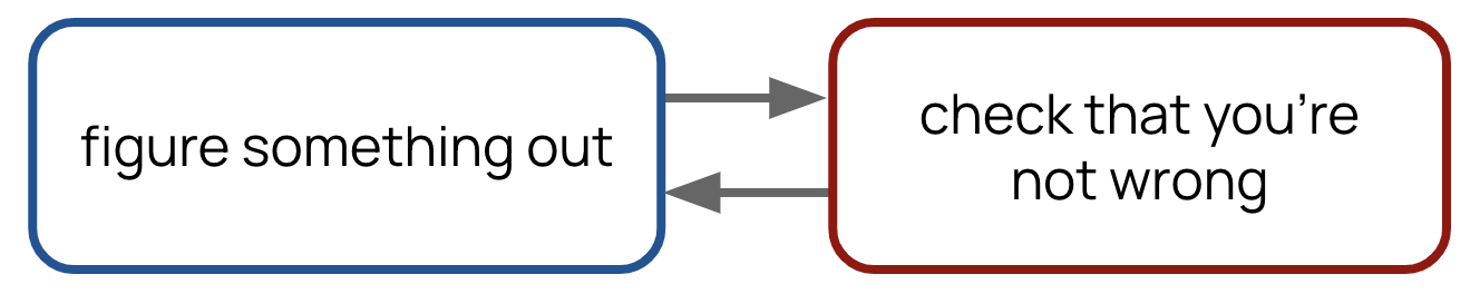 The scientific method diagram