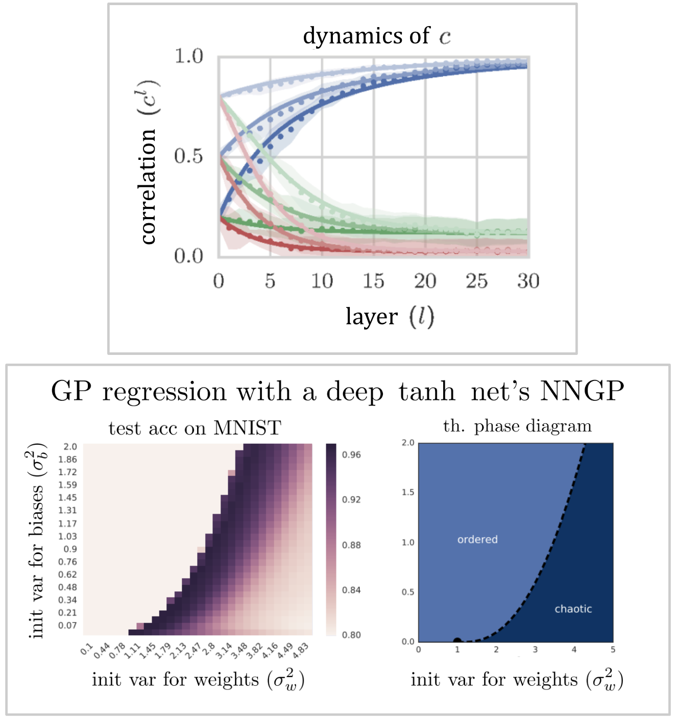 Theory-experiment agreement plots