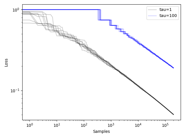 Hutter scaling simulation