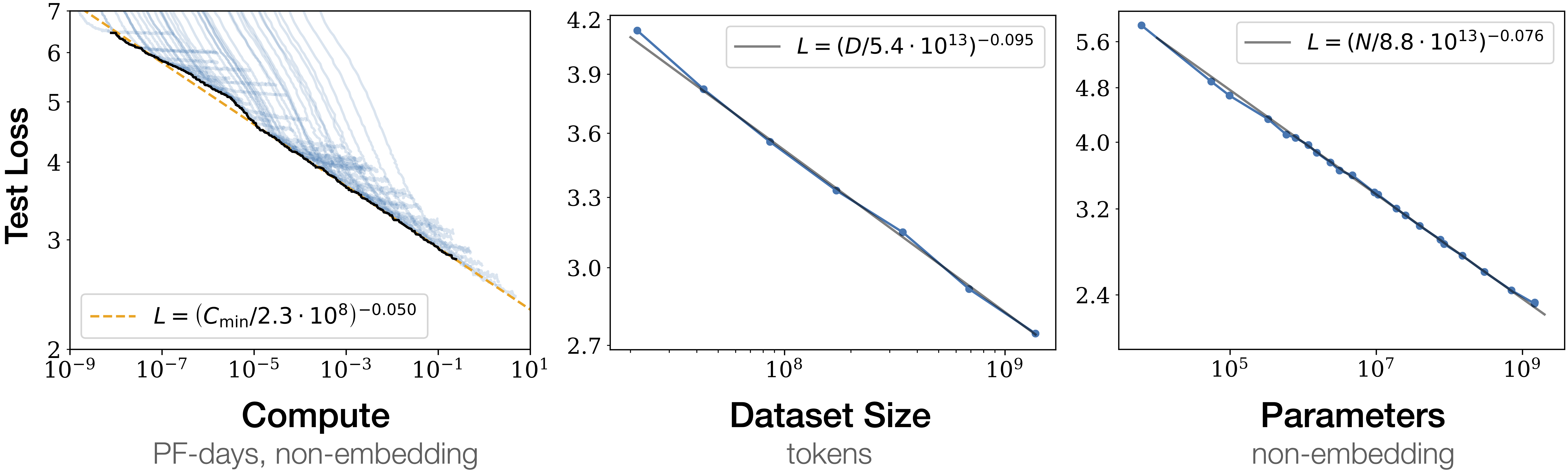Neural scaling laws from Kaplan et al.