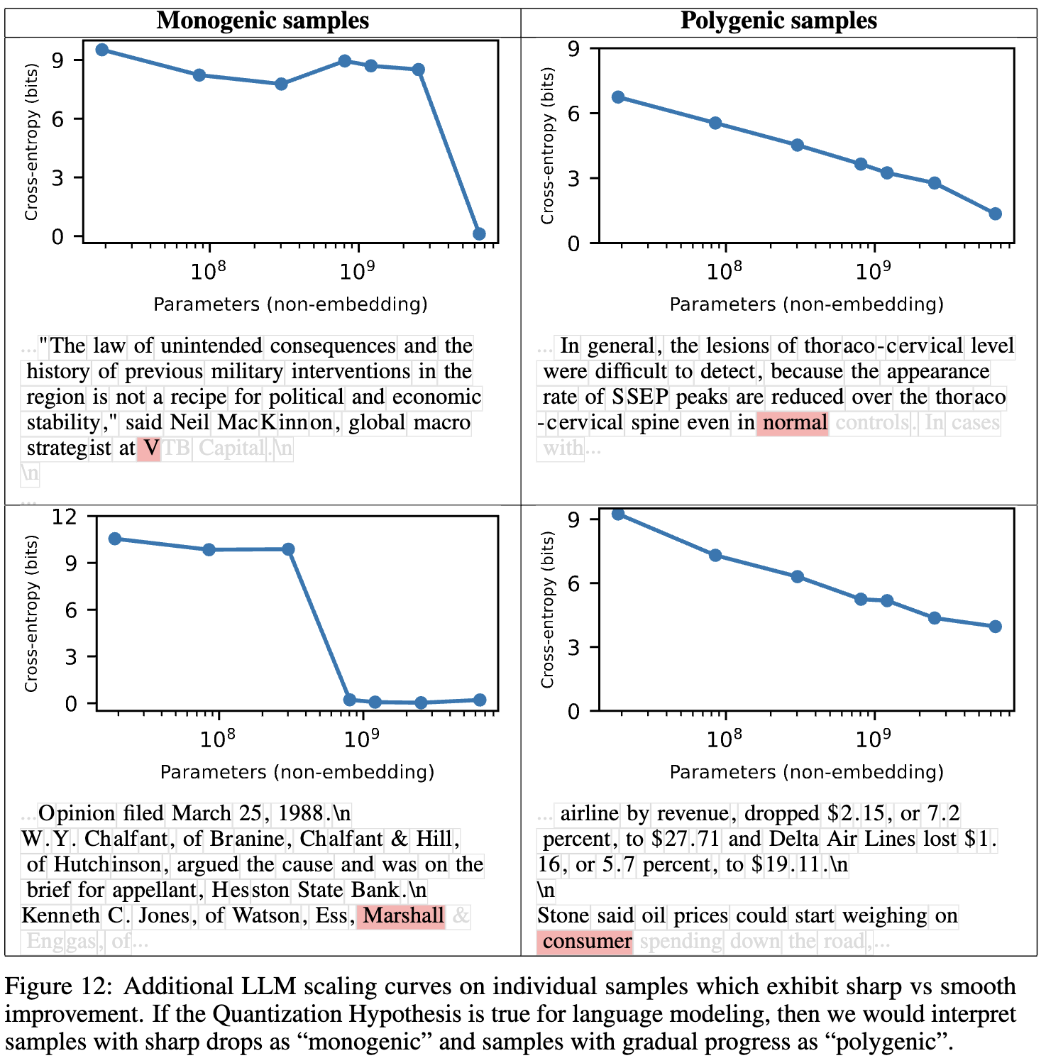 Per-token scaling curves