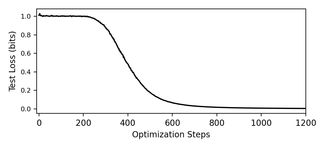 Phase change on sparse parity