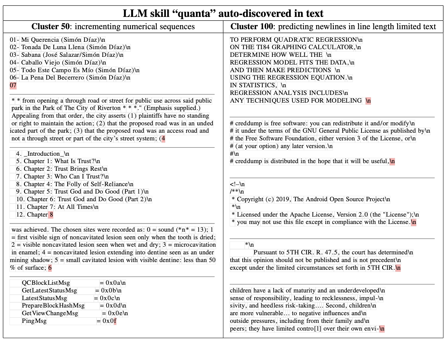 Examples of discovered quanta clusters