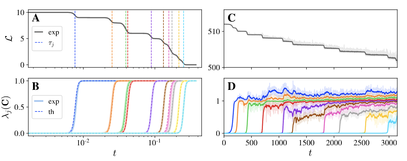 Stepwise self-supervised learning