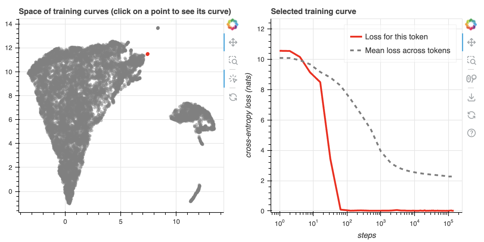 Space of LLM learning curves 1