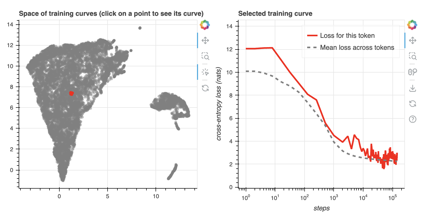 Space of LLM learning curves 2