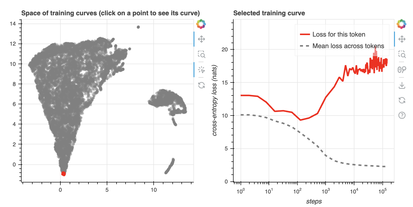 Space of LLM learning curves 3